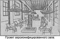Рисунок одного из вариантов Люстры Чижевского. Официальный сайт производителя ионизаторов воздуха (Люстр Чижевского) Аэроион-25